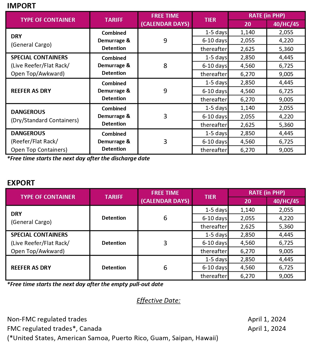 Demurrage and Detention Tariff Update - April 1, 2024